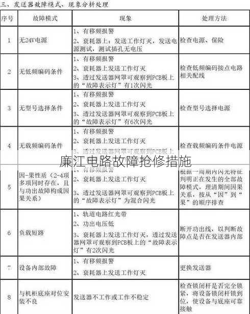 廉江电路故障抢修措施