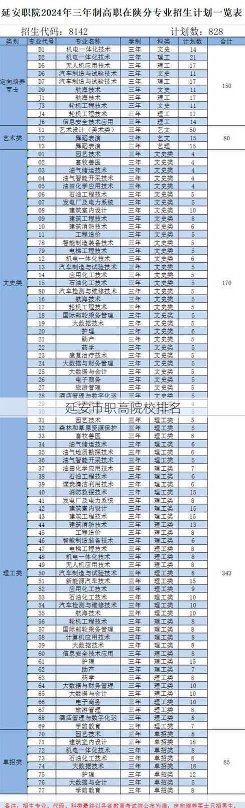 延安市职高院校排名