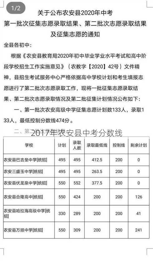 2017年农安县中考分数线