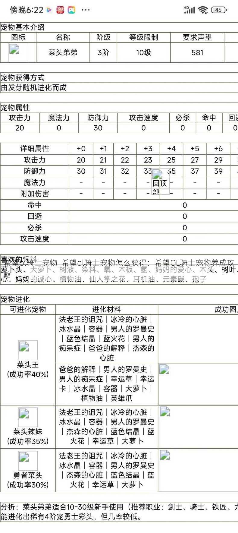 希望ol骑士宠物_希望ol骑士宠物怎么获得：希望OL骑士宠物养成攻略