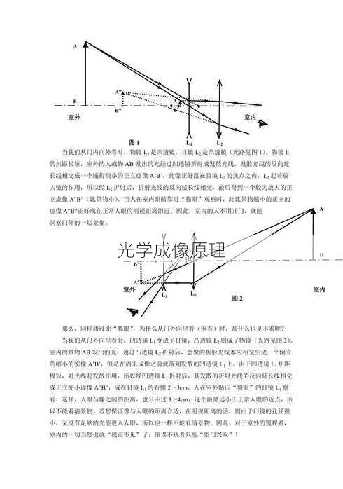 光学成像原理