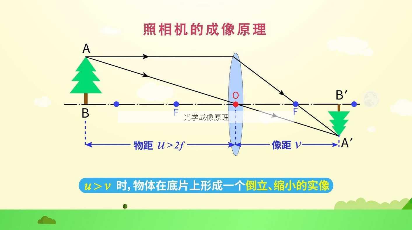 光学成像原理