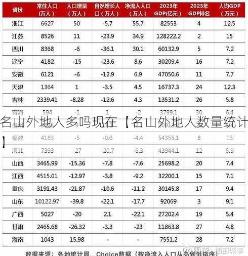 名山外地人多吗现在【名山外地人数量统计】