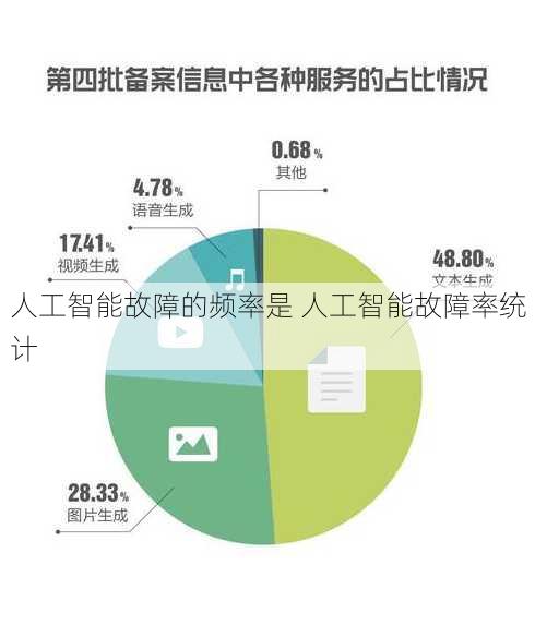 人工智能故障的频率是 人工智能故障率统计