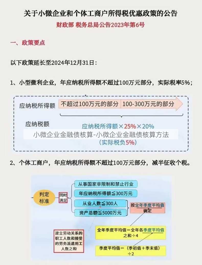 小微企业金融债核算-小微企业金融债核算方法