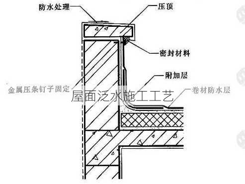 屋面泛水施工工艺