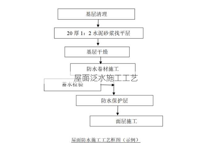 屋面泛水施工工艺