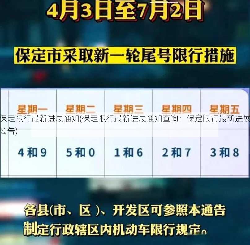 保定限行最新进展通知(保定限行最新进展通知查询：保定限行最新进展公告)