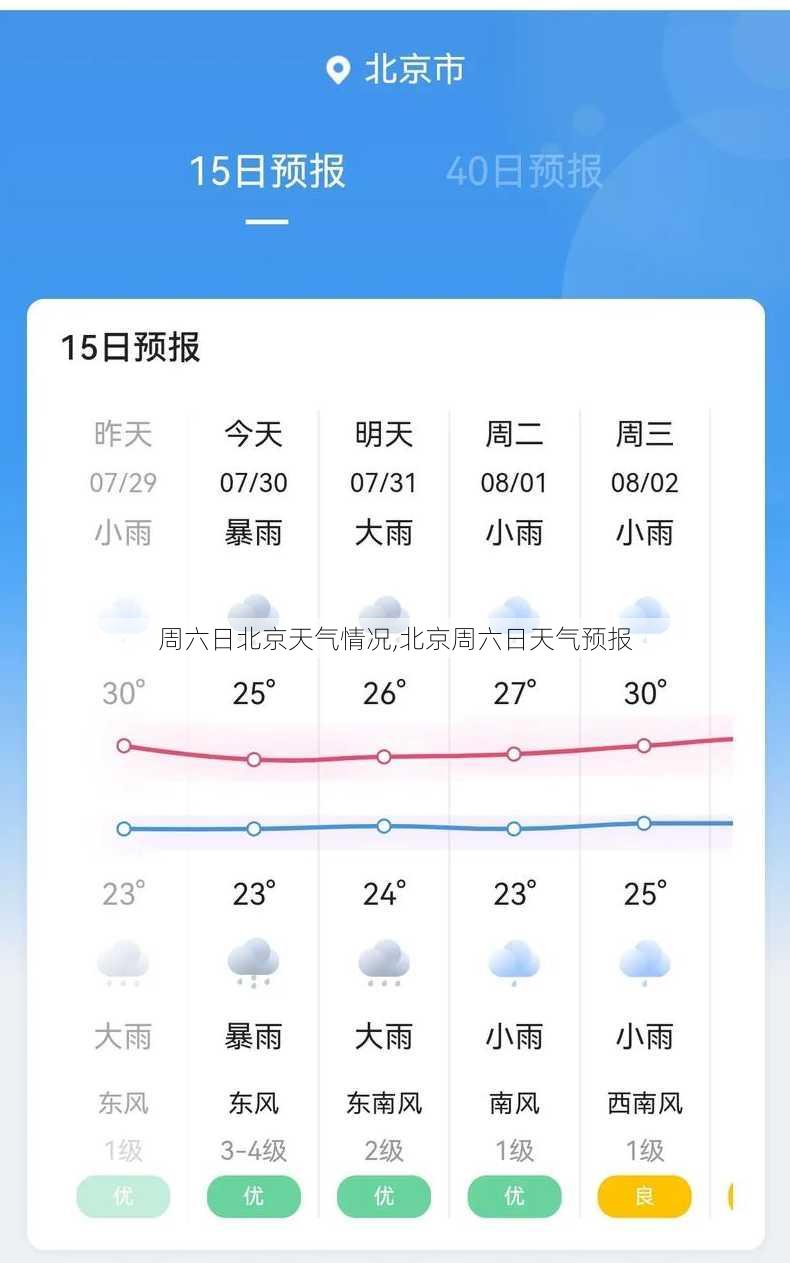 周六日北京天气情况,北京周六日天气预报