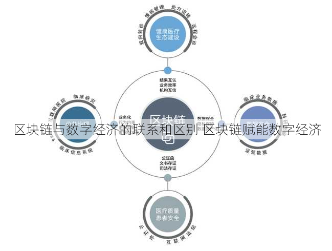 区块链与数字经济的联系和区别 区块链赋能数字经济