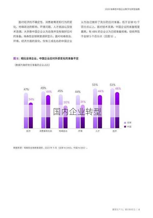 国内企业转型