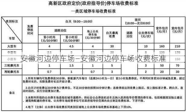 安徽河边停车场—安徽河边停车场收费标准