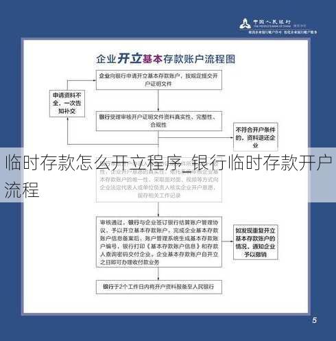 临时存款怎么开立程序_银行临时存款开户流程