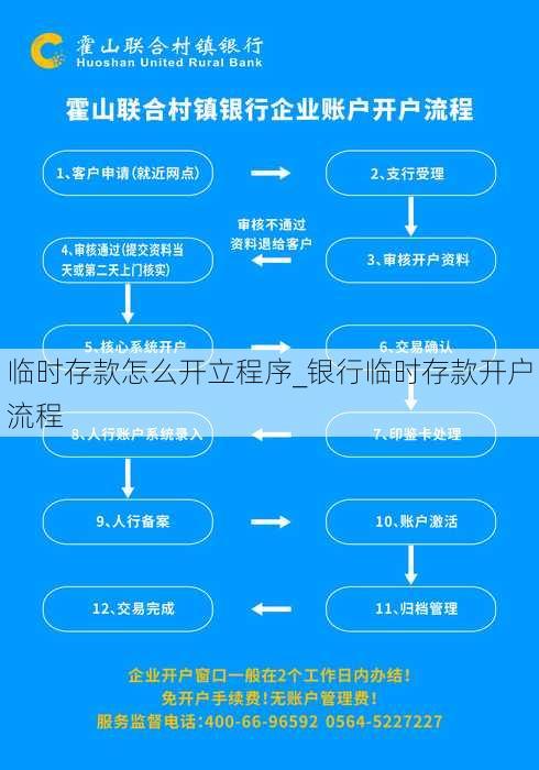 临时存款怎么开立程序_银行临时存款开户流程