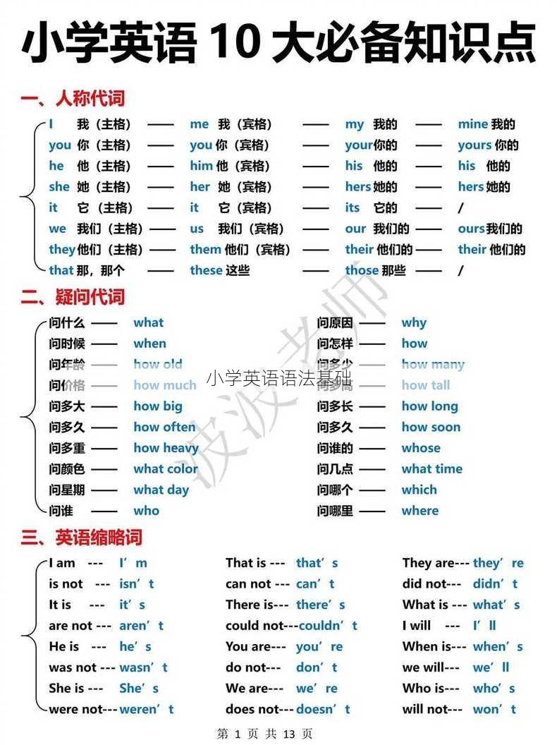 小学英语语法基础