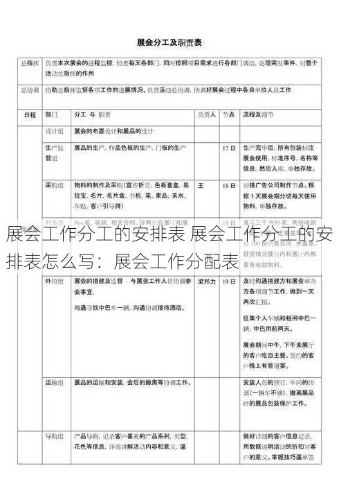 展会工作分工的安排表 展会工作分工的安排表怎么写：展会工作分配表