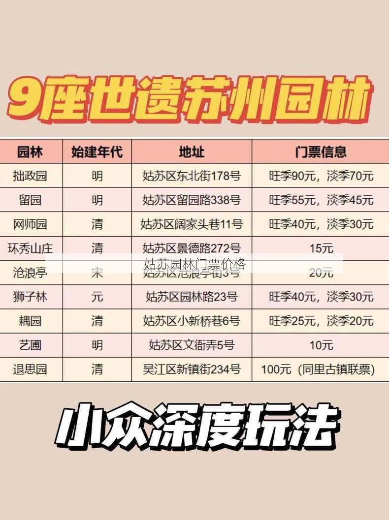 姑苏园林门票价格