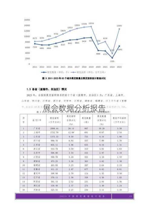 展会数据分析报告