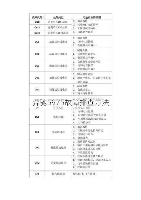 奔驰5975故障排查方法