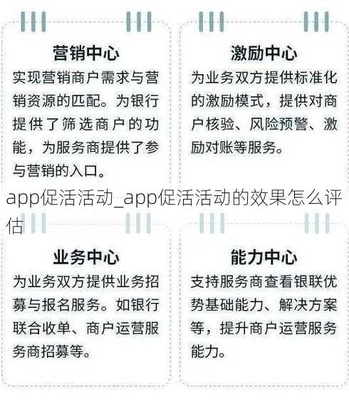 app促活活动_app促活活动的效果怎么评估