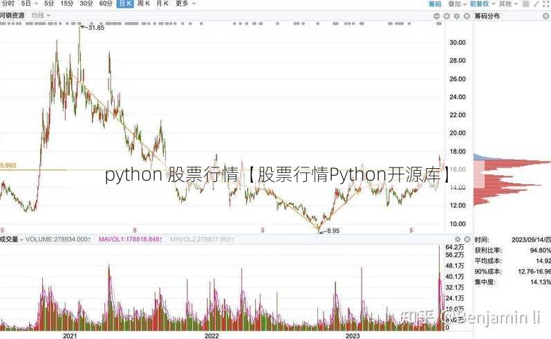 python 股票行情【股票行情Python开源库】