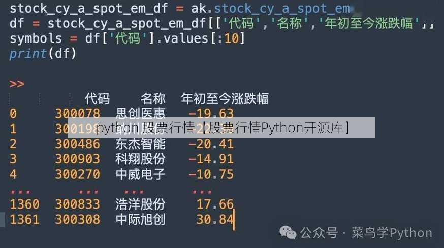 python 股票行情【股票行情Python开源库】