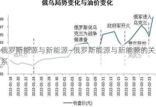 俄罗斯能源与新能源—俄罗斯能源与新能源的关系