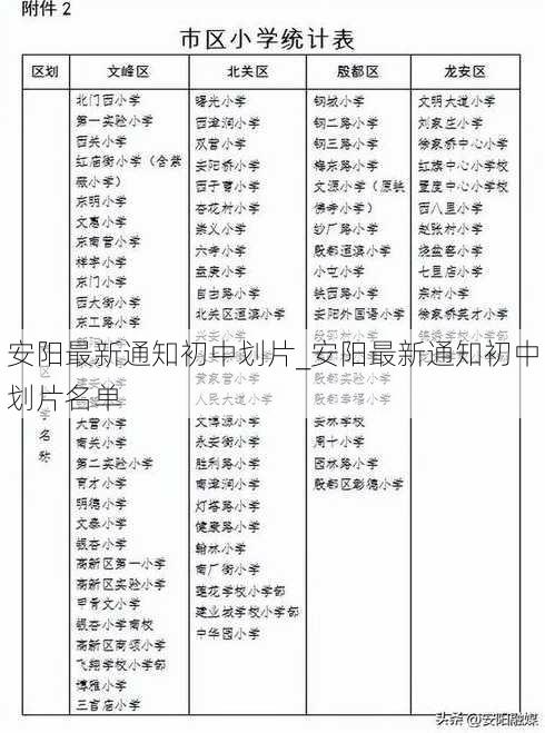 安阳最新通知初中划片_安阳最新通知初中划片名单