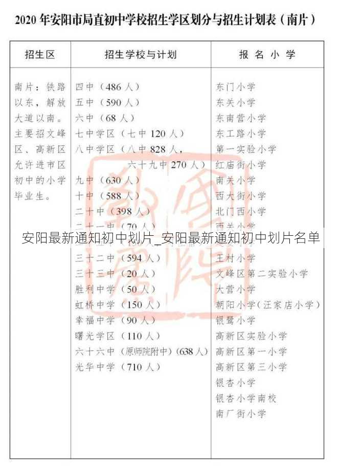 安阳最新通知初中划片_安阳最新通知初中划片名单