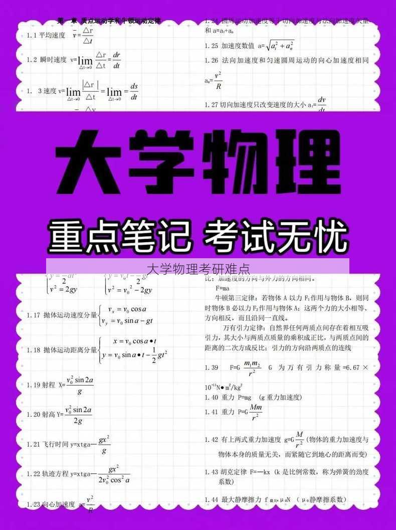 大学物理考研难点