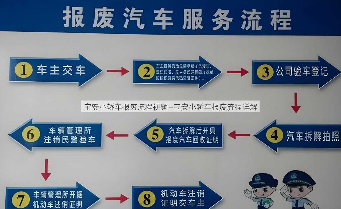 宝安小轿车报废流程视频—宝安小轿车报废流程详解