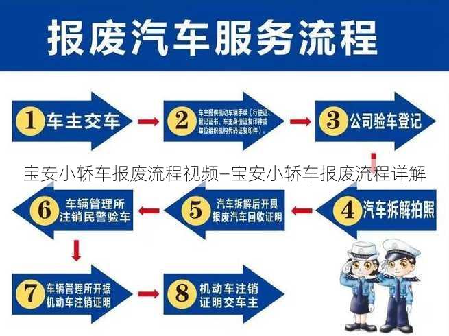 宝安小轿车报废流程视频—宝安小轿车报废流程详解