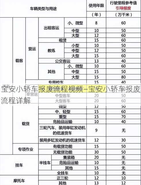 宝安小轿车报废流程视频—宝安小轿车报废流程详解