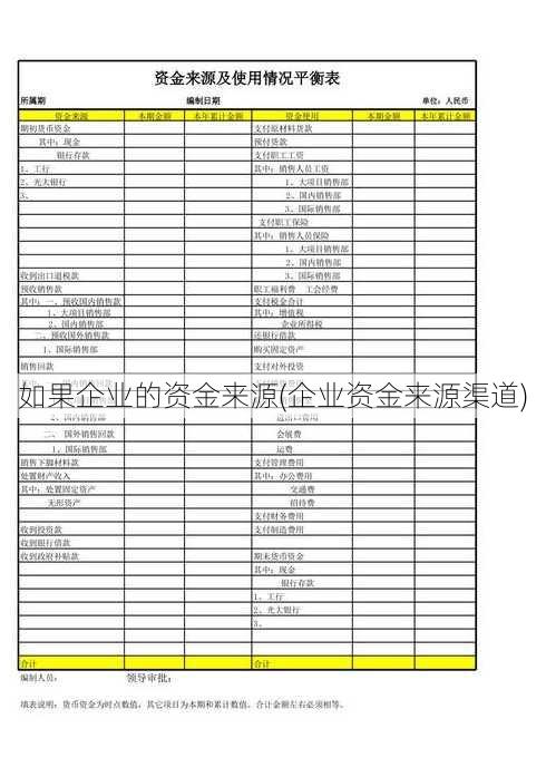 如果企业的资金来源(企业资金来源渠道)