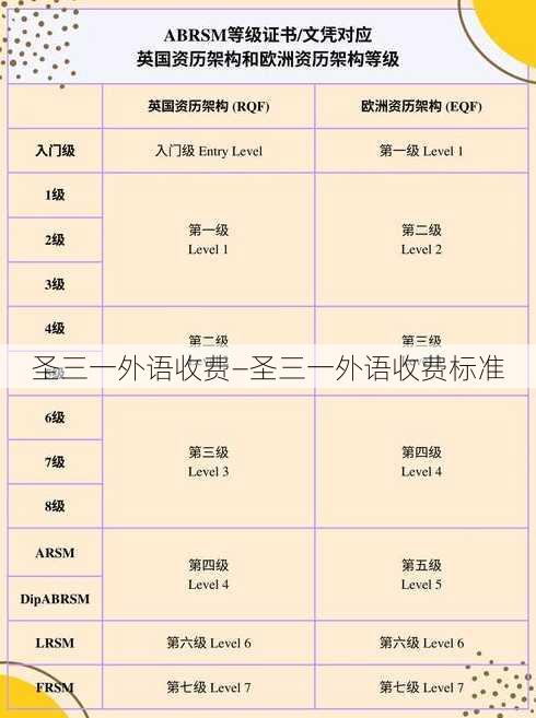 圣三一外语收费—圣三一外语收费标准