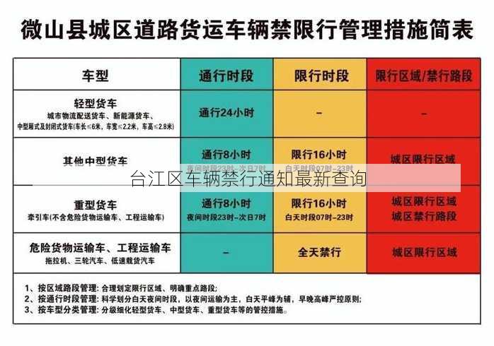 台江区车辆禁行通知最新查询