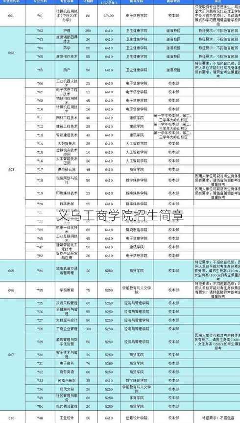 义乌工商学院招生简章