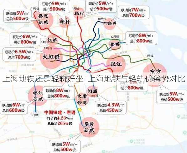 上海地铁还是轻轨好坐_上海地铁与轻轨优劣势对比