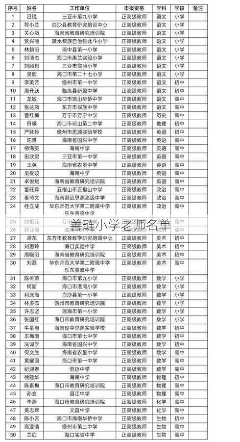 善琏小学老师名单