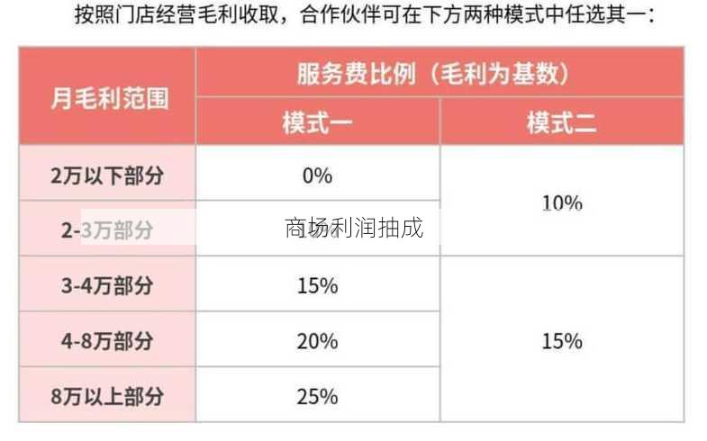 商场利润抽成