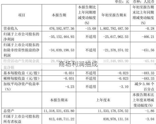 商场利润抽成