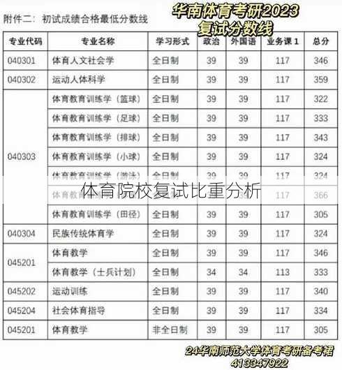 体育院校复试比重分析