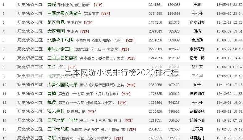 完本网游小说排行榜2020排行榜