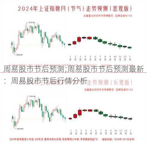 周易股市节后预测;周易股市节后预测最新：周易股市节后行情分析