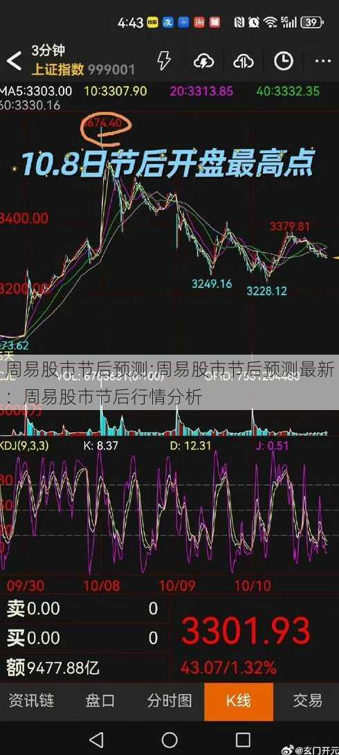 周易股市节后预测;周易股市节后预测最新：周易股市节后行情分析