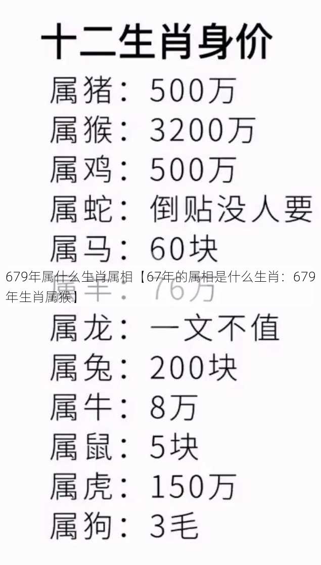 679年属什么生肖属相【67年的属相是什么生肖：679年生肖属猴】