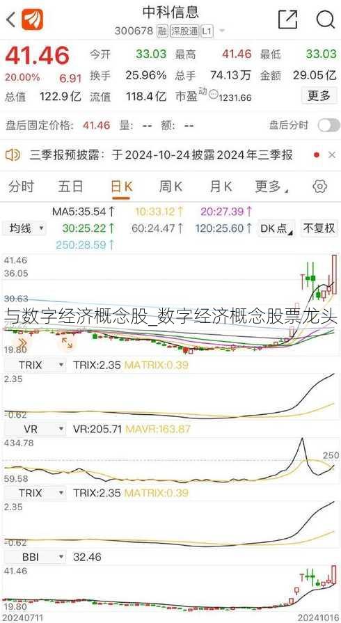 与数字经济概念股_数字经济概念股票龙头