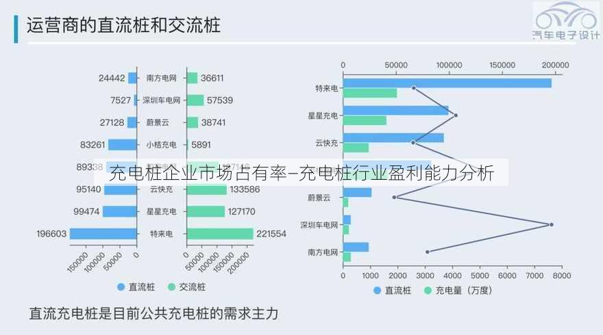 充电桩企业市场占有率—充电桩行业盈利能力分析