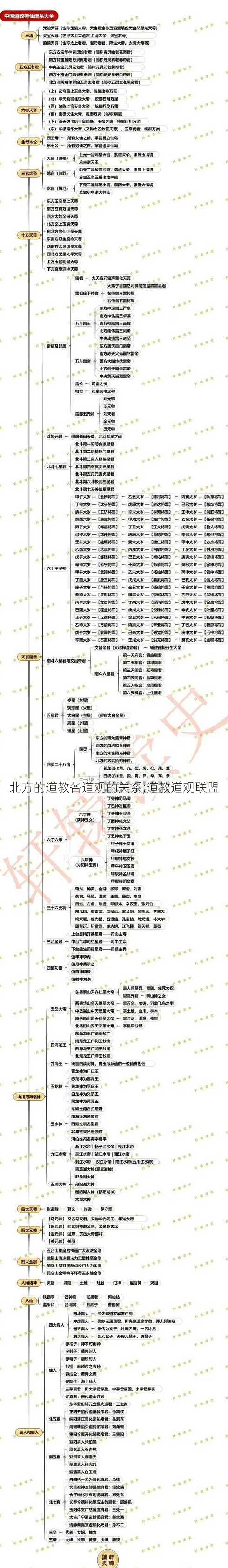 北方的道教各道观的关系;道教道观联盟