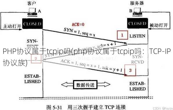 PHP协议属于tcpip吗(php协议属于tcpip吗：TCP-IP协议族)